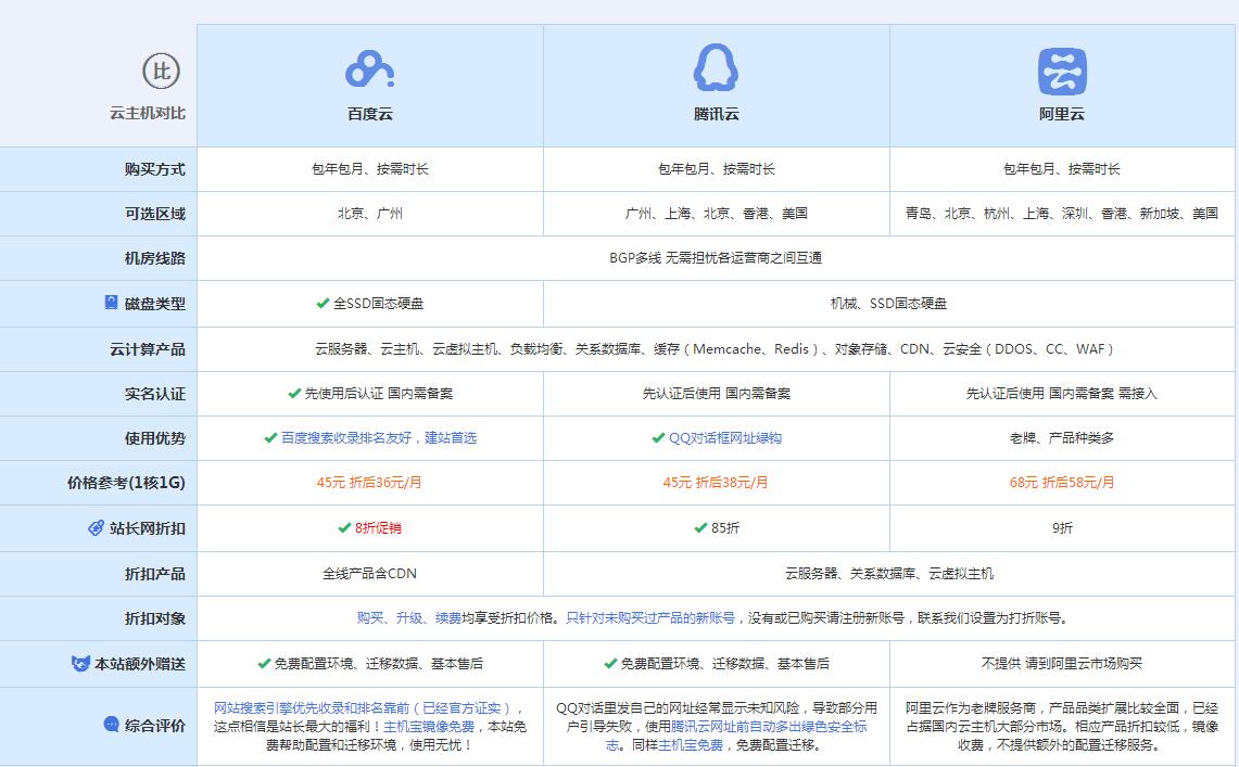 道外云主机代理对比.jpg